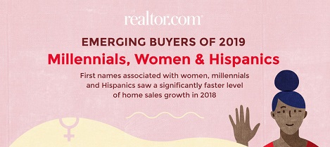 客户塑造2019房屋：妇女，千禧年和西班牙裔