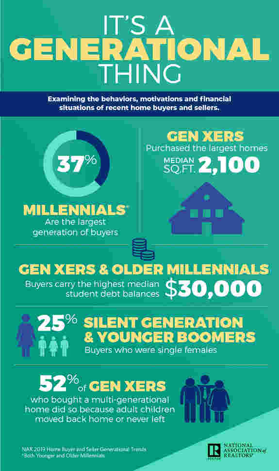 你知道千禧一代买家有多好？
